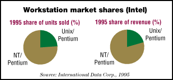 [Workstation market shares (Intel)]