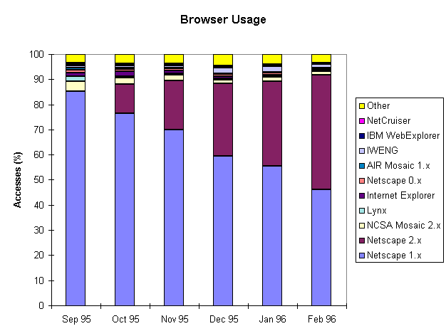 [First impressive bar chart]