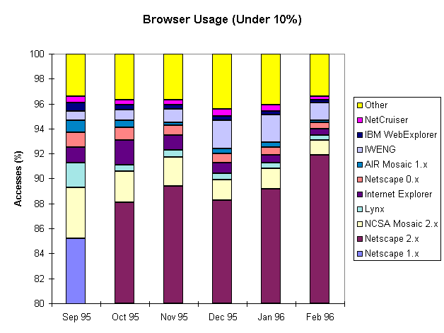 [Second impressive bar chart]