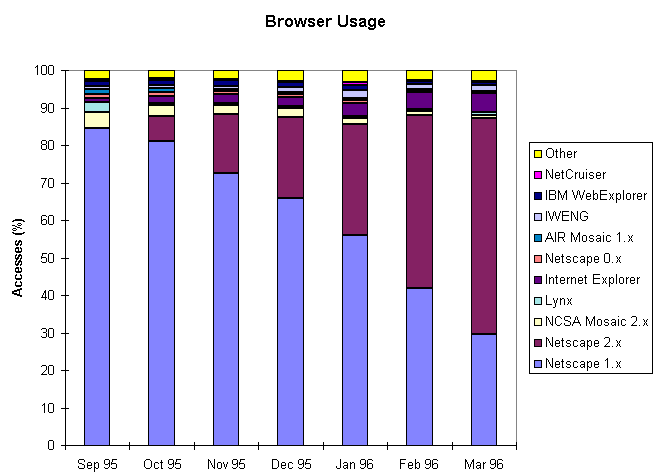 [a chart]