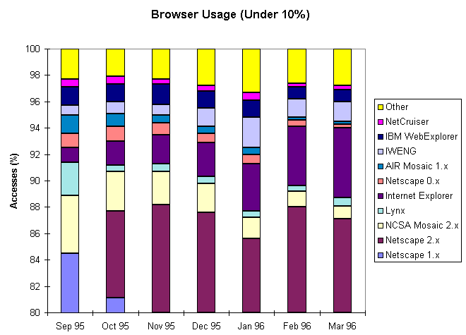 [a chart]