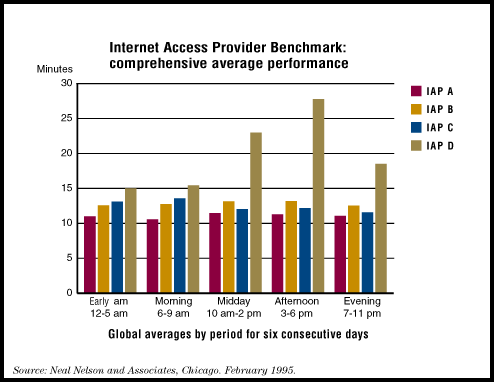 [Benchmark Chart]