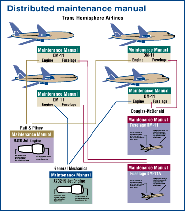 [Maintenance Manual Graphic]