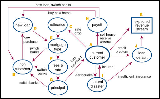 [Mortgage customer diagram]