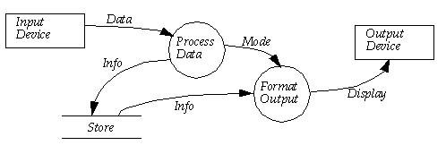 [Dataflow diagram]