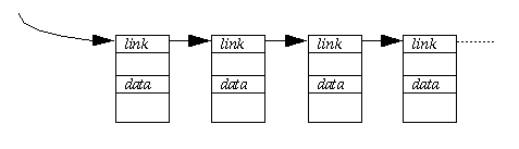 [Diagram of a linked list]