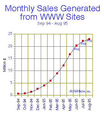[Monthly Sales Generated from WWW Sites]